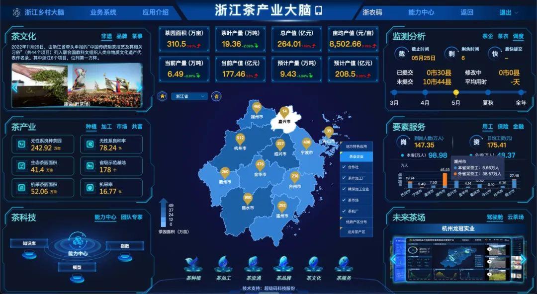 “浙江茶产业大脑”全面上线，数字变革 智享好茶！